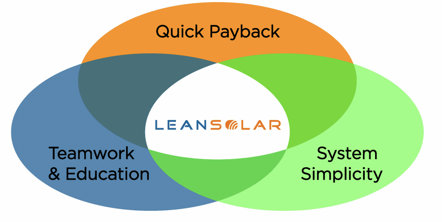 Custom Solar Engineering Blueprint